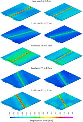 PGD based meta modelling of a lithium-ion battery for real time prediction